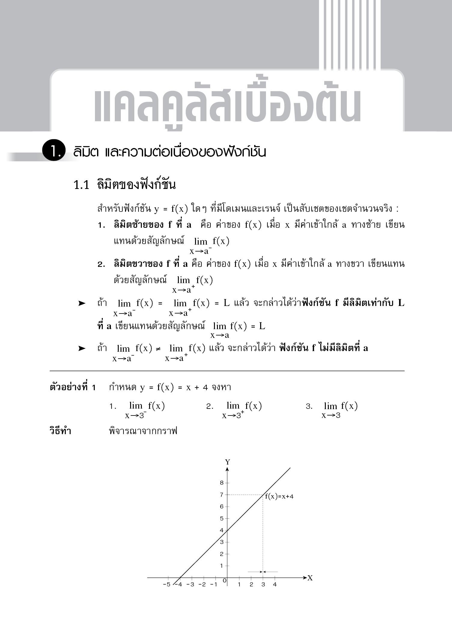 ชุดเทคนิคการเรียนคณิตศาสตร์ ม.ปลาย แคลคูลัสเบื้องต้น