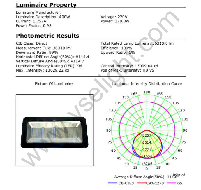 โคม Spotlight LED NEOX 400W แสง Daylight