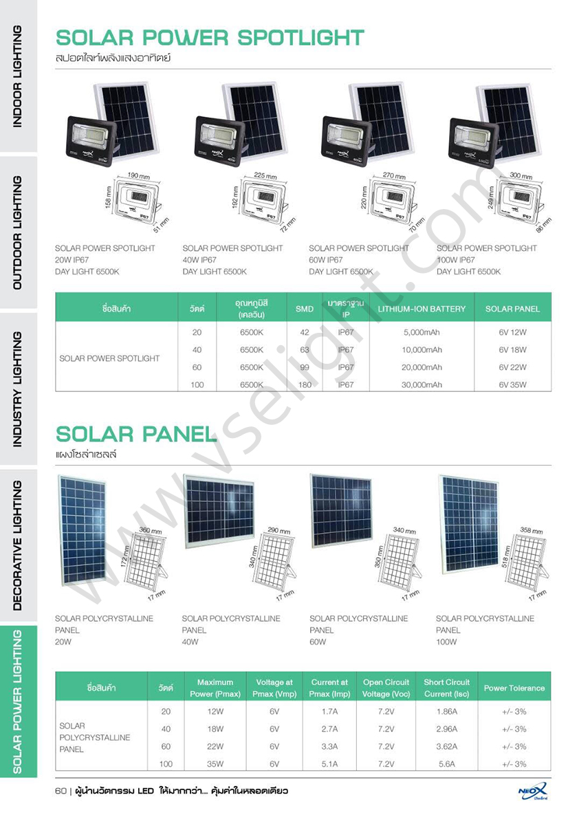 โคม Solar LED Floodlight NEOX