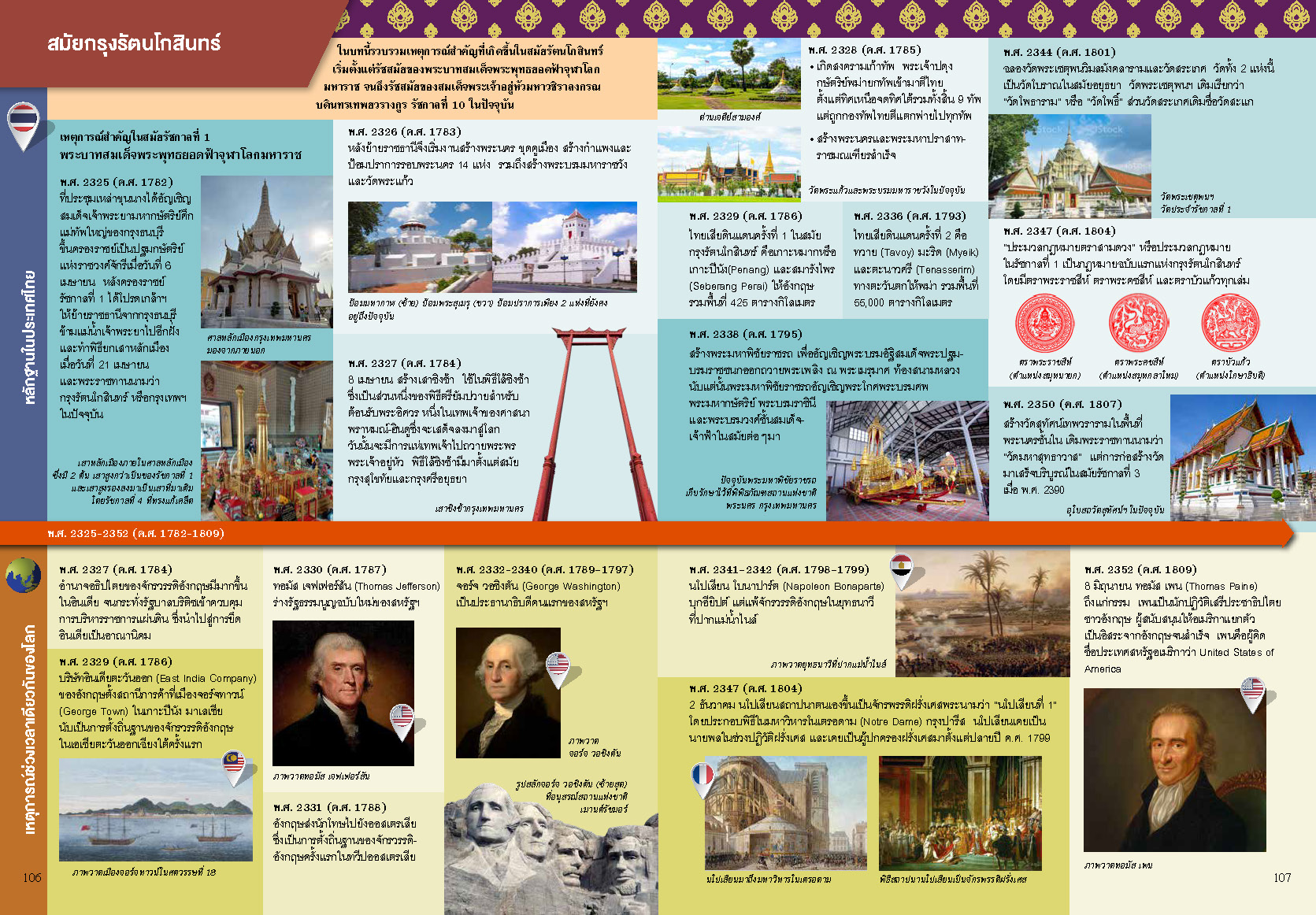 NANMEEBOOKS หนังสือ Timeline ประวัติศาสตร์ไทย มองไกลประวัติศาสตร์โลก : เสริมความรู้เยาวชน สารานุกรม