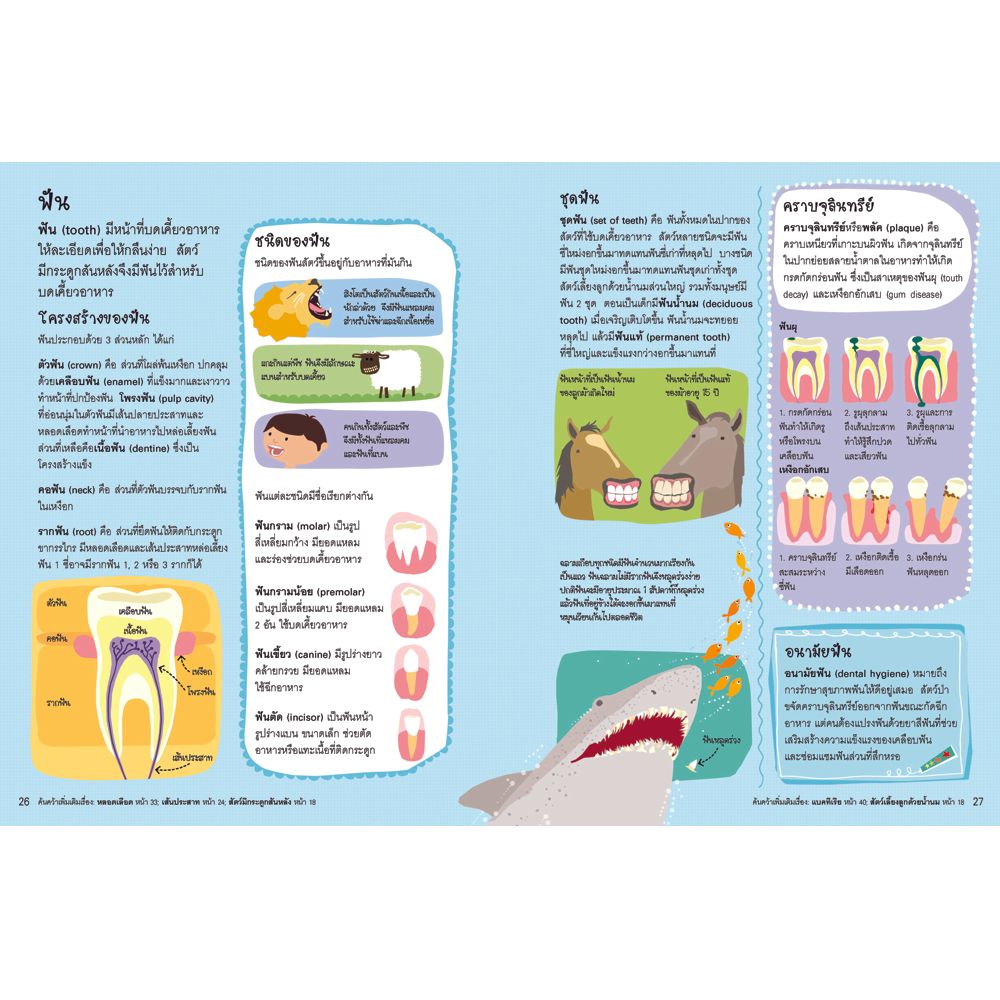 NANMEEBOOKS หนังสือ พจนานุกรมภาพความรู้วิทยาศาสตร์ มัธยมต้น : เสริมความรู้เยาวชน พจนานุกรม