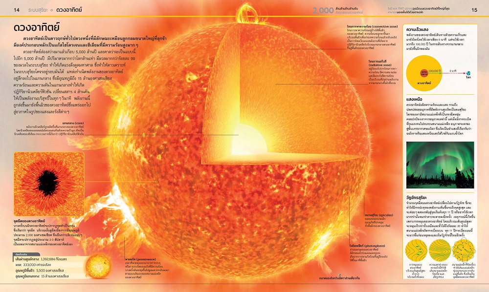 NANMEEBOOKS หนังสือ สารานุกรมความรู้ อวกาศ : เสริมความรู้เยาวชน สารานุกรม