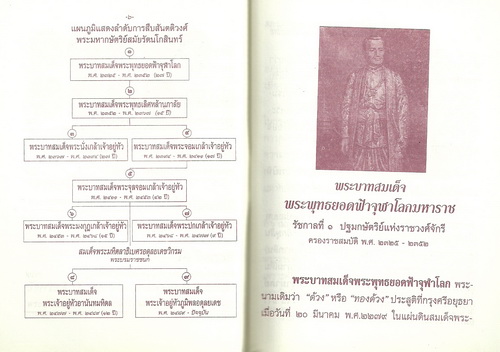 พระราชประวัติ ๑๐ พระมหากษัตริย์ไทย (เล่มจิ๋ว)