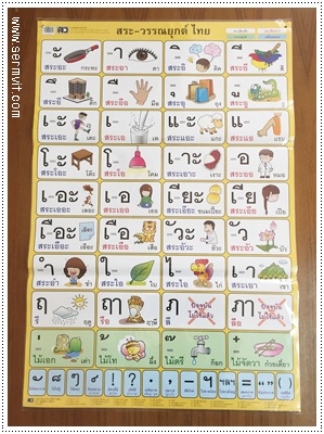 โปสเตอร์ สระวรรณยุกต์ไทย