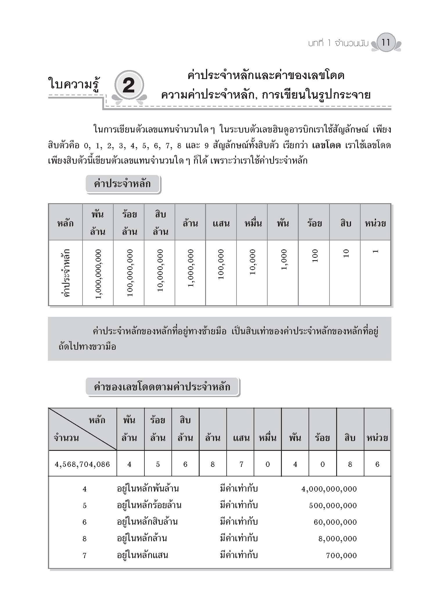 Modern Math คณิตศาสตร์ 5 (ปรับปรุงใหม่)