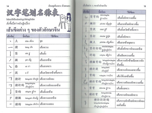 เรียนพูดจีนกลางด้วยตนเอง (ใหญ่)