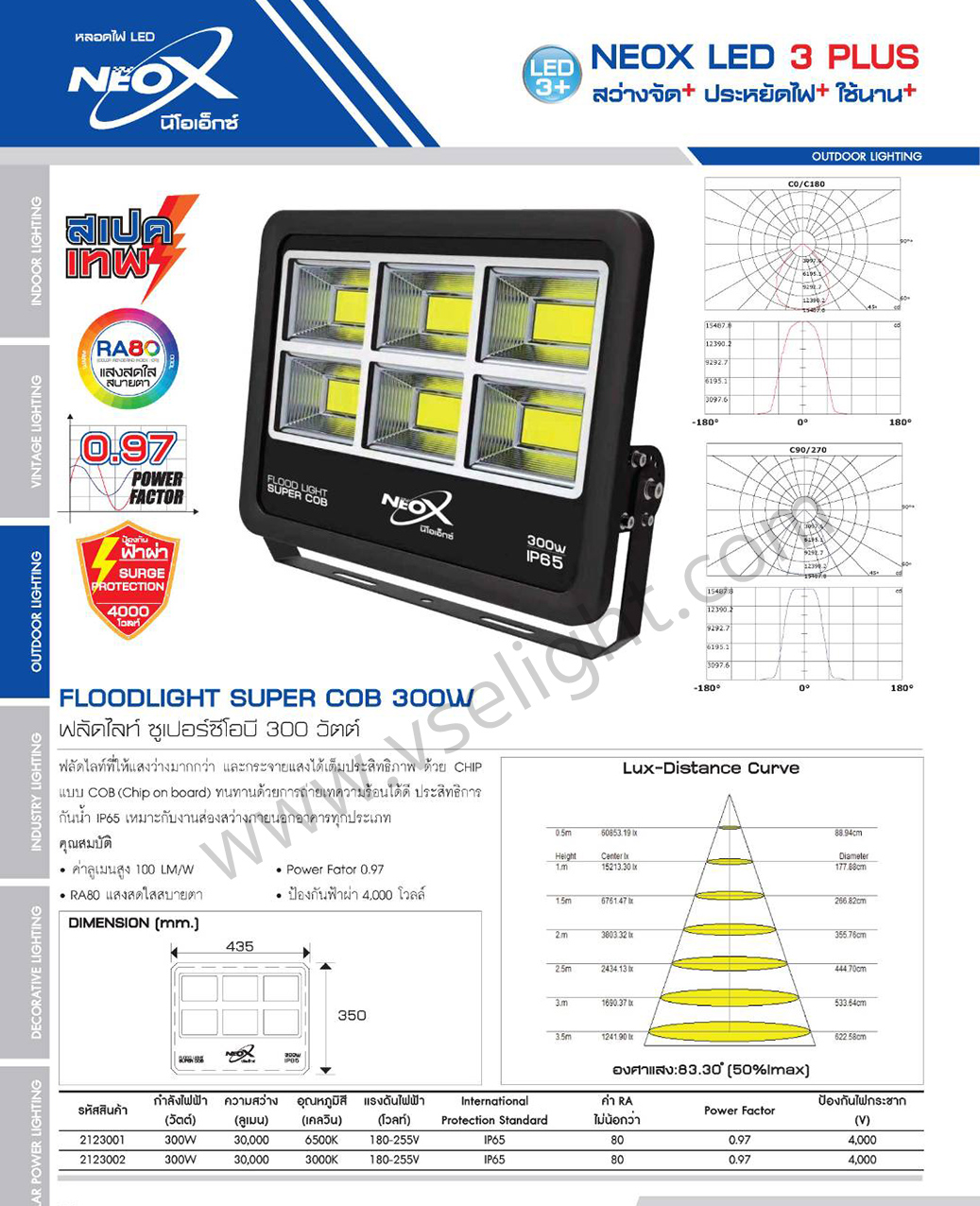 Floodlight LED NEOX รุ่น Super COB ขนาด 200w 300w 400w 500w 600w