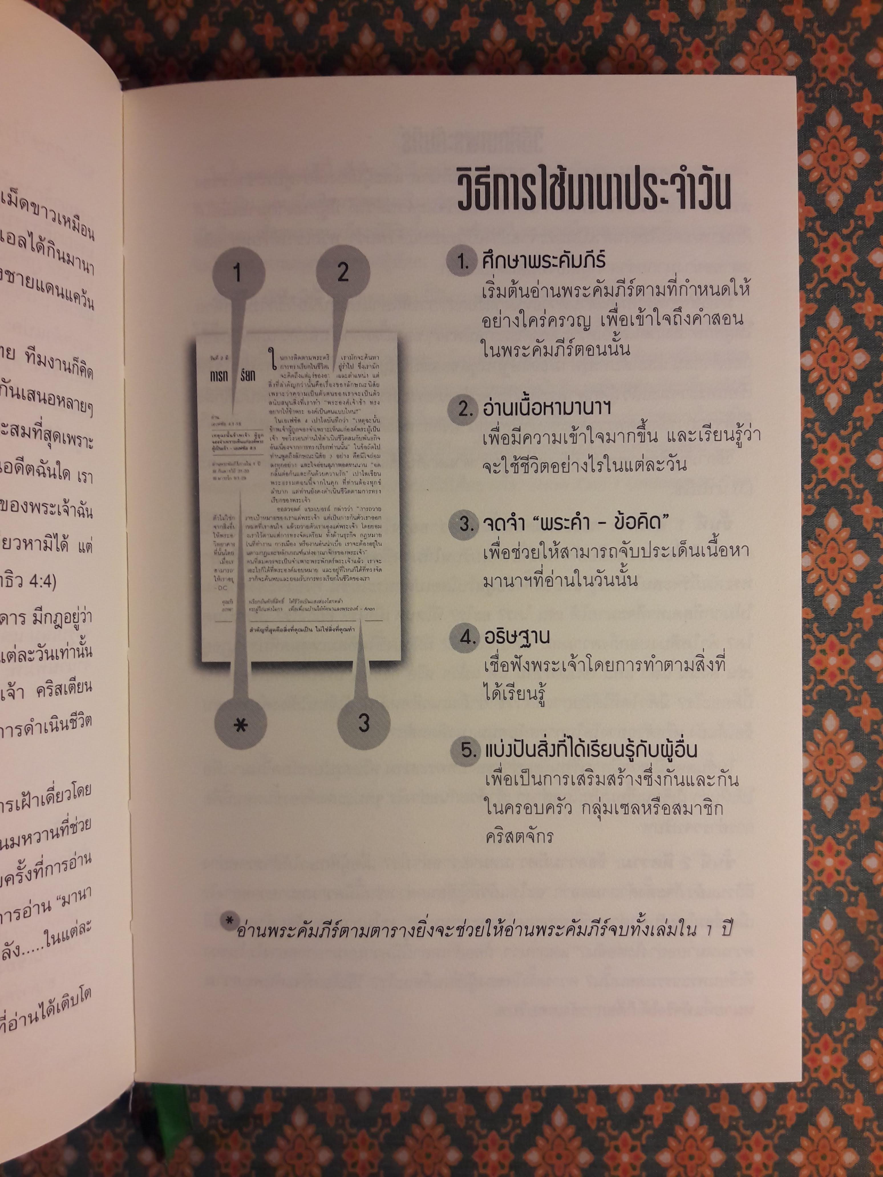 มานาประจำวัน 365