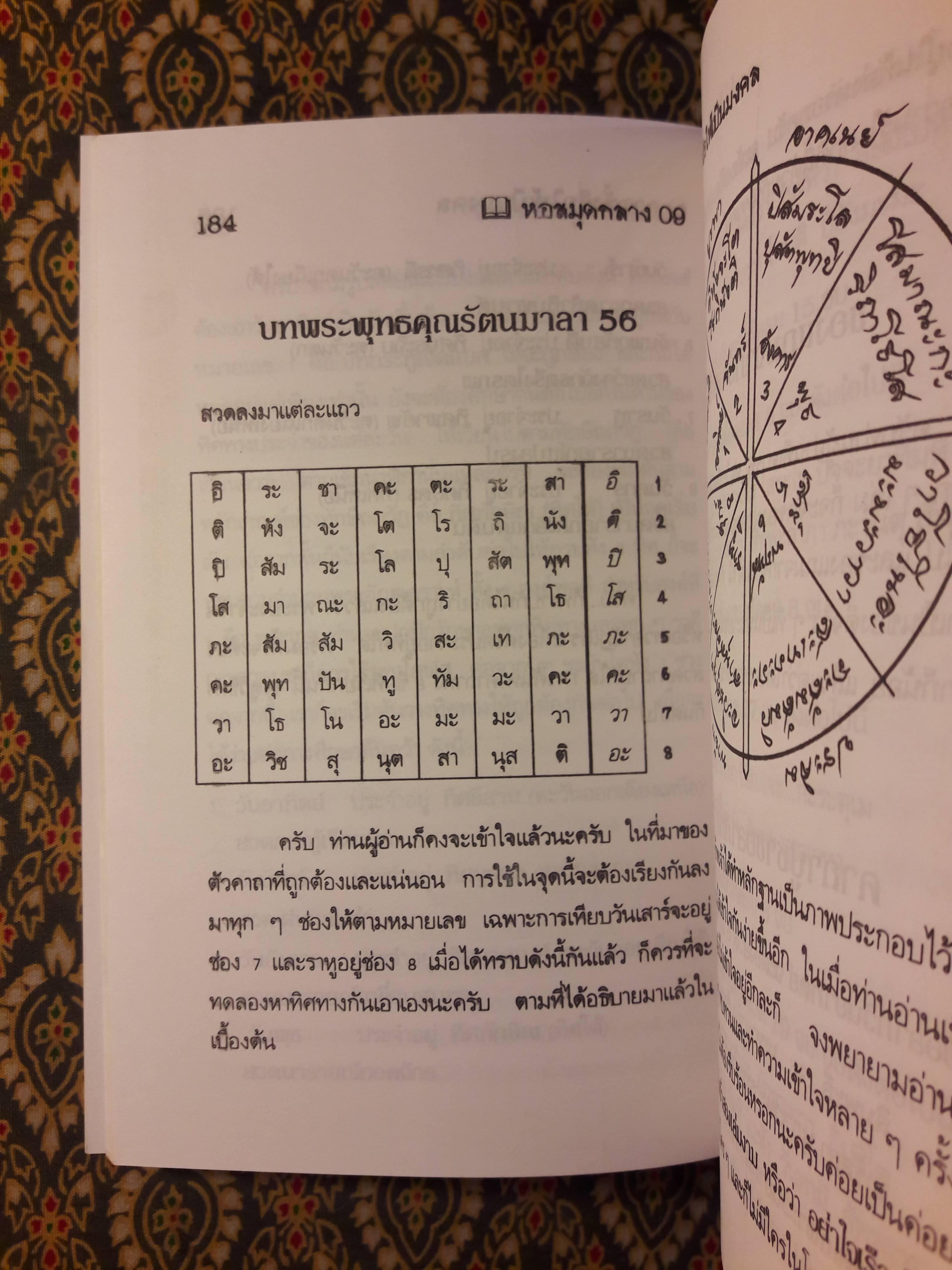 หลักการตั้งชื่ออันเป็นมงคล