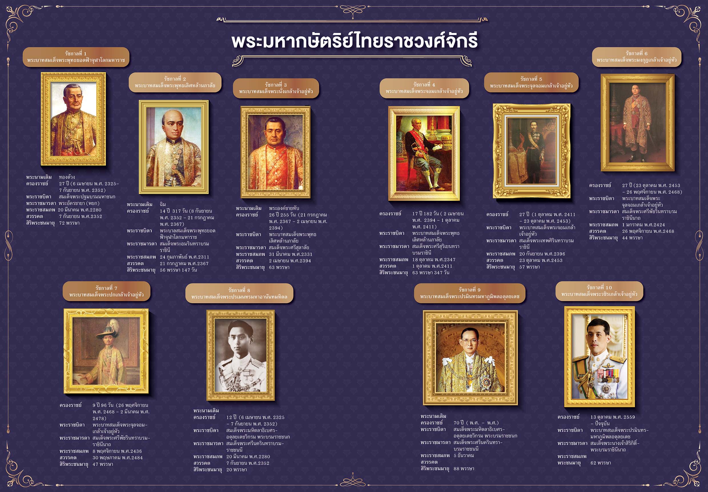 NANMEEBOOKS หนังสือ Timeline ประวัติศาสตร์ไทย มองไกลประวัติศาสตร์โลก : เสริมความรู้เยาวชน สารานุกรม