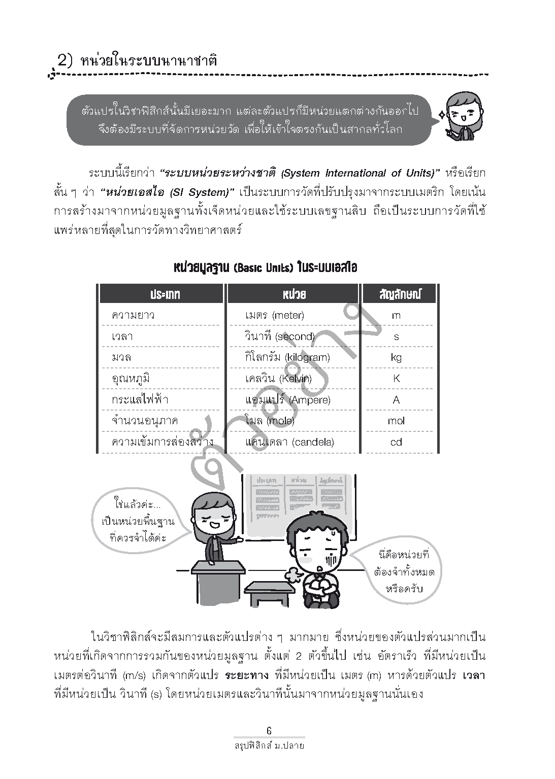 Expernet หนังสือ สรุปฟิสิกส์ ม.ปลาย : ติวเข้มเตรียมสอบ! รวมสูตรและเนื้อหาฟิสิกส์ ม.ปลาย