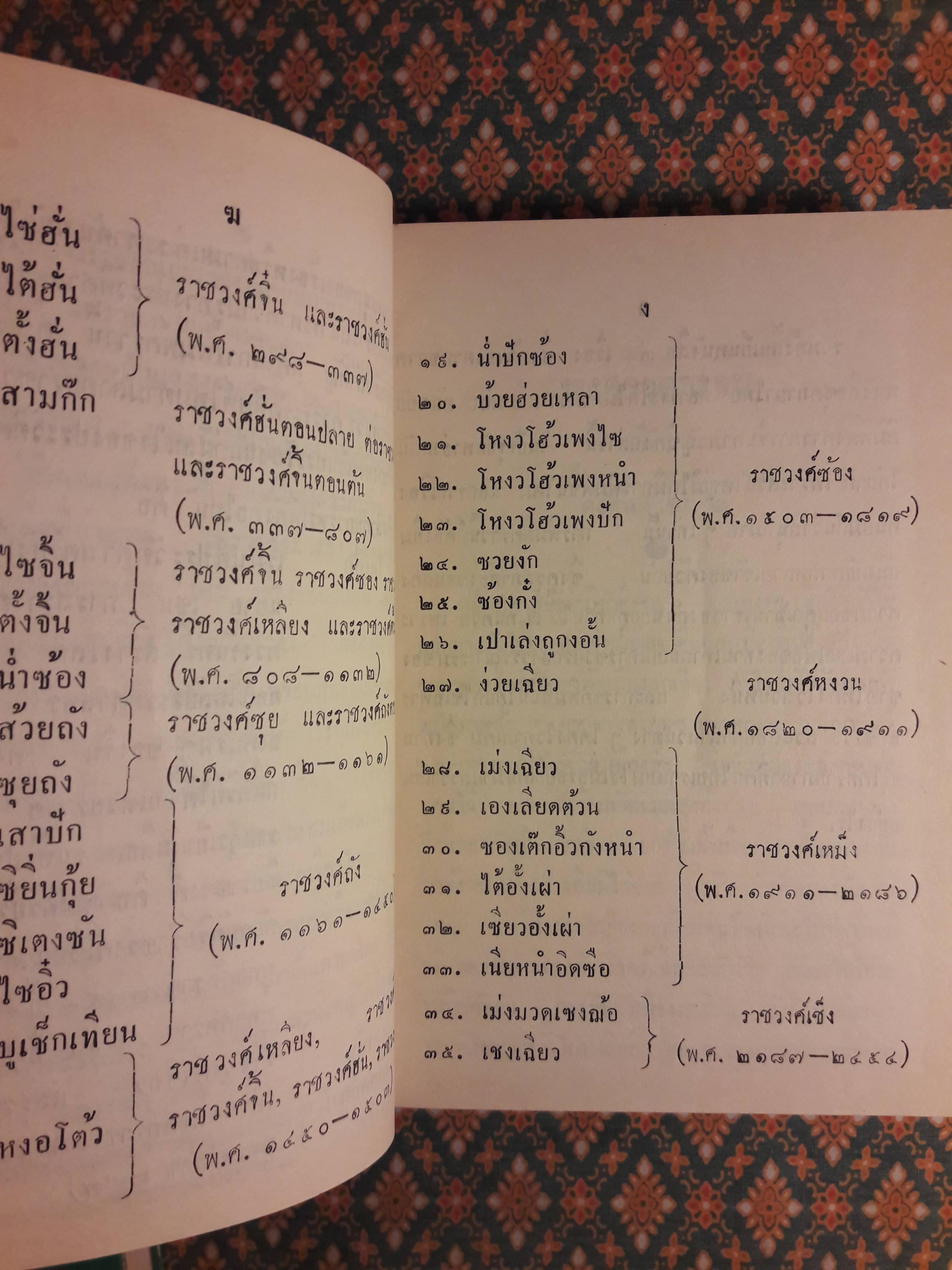 ตั้งฮั่น (2 เล่มจบ)