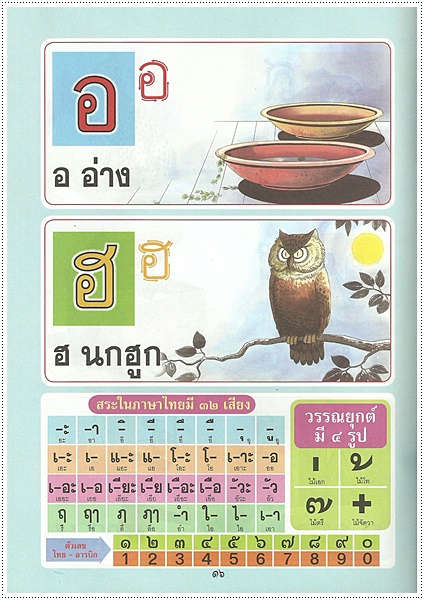 เรียนรู้ ก.ไก่ (ปกฟ้า)