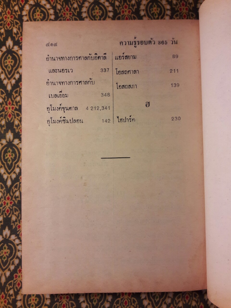 ความรู้รอบตัว 365 วัน