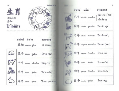 เรียนรู้ภาษาจีน ศัพท์หมวดจีน-ไทย (เล็ก)