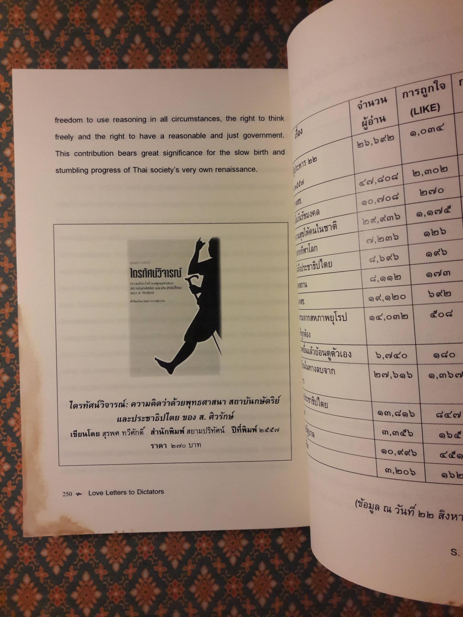 จดหมายรักถึงเผด็จการ LOVE LETTERS TO DICTATORS
