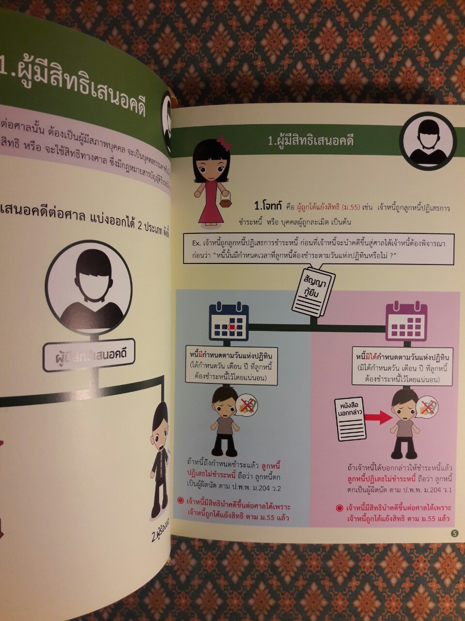 INFOGRAPHIC ป.วิ แพ่งและพยานแพ่ง กระบวนการฟ้องและวิธีพิจารณาคดีสามัญในศาลชั้นต้น ฉบับ LawDD (เล่ม 1-2)