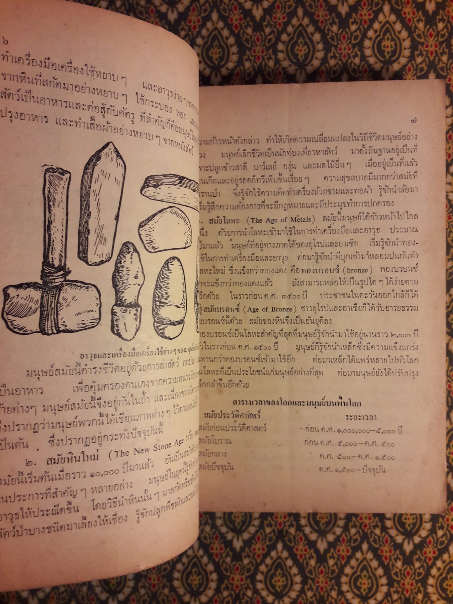 ประวัติศาสตร์ทั่วไป ประโยคมัธยมศึกษาตอนปลาย