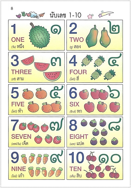 เตรียมพร้อม ไทย-อังกฤษ-เลข (คัดไทยตัวเหลี่ยม)