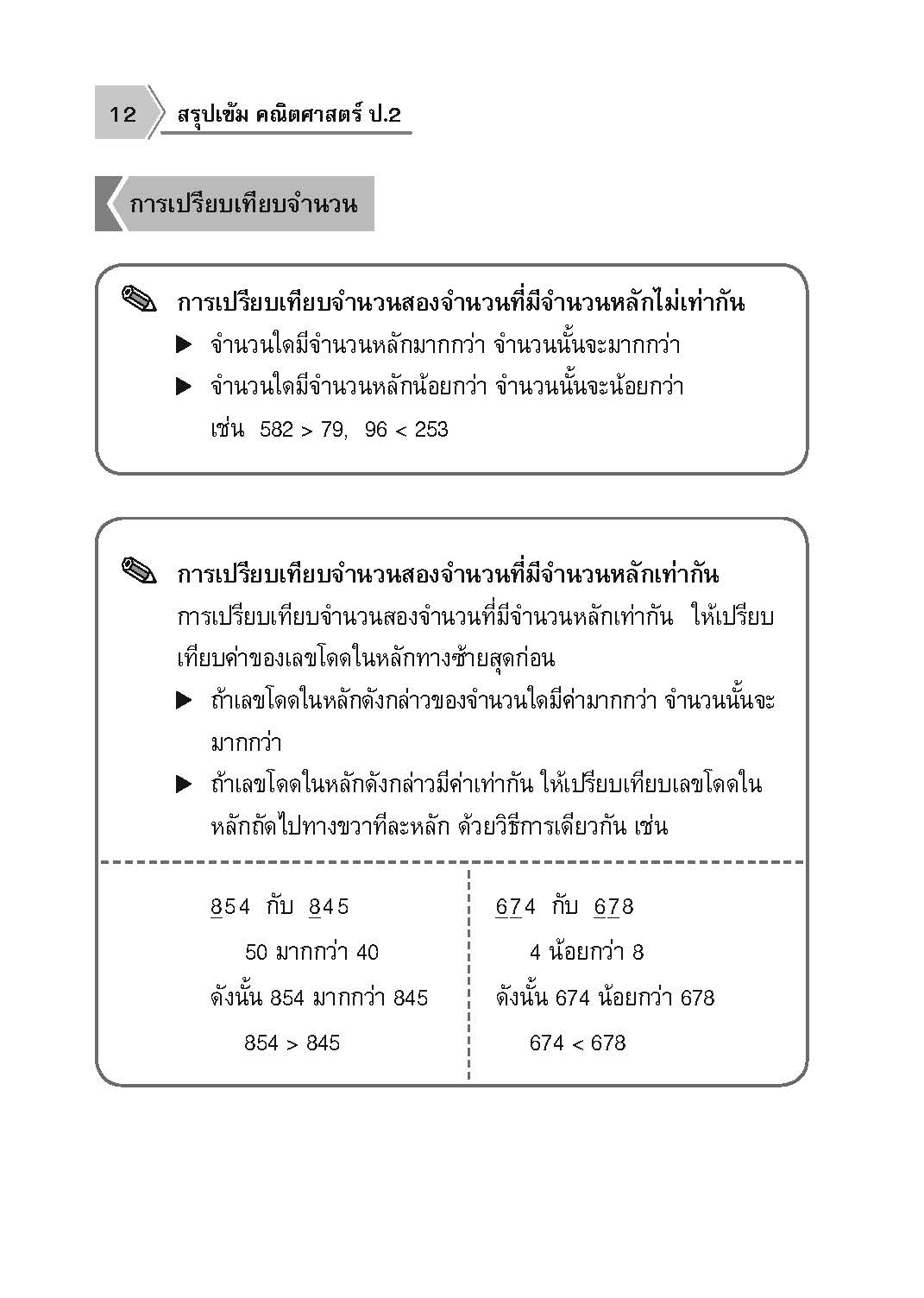 สรุปเข้ม คณิตศาสตร์ ป.2
