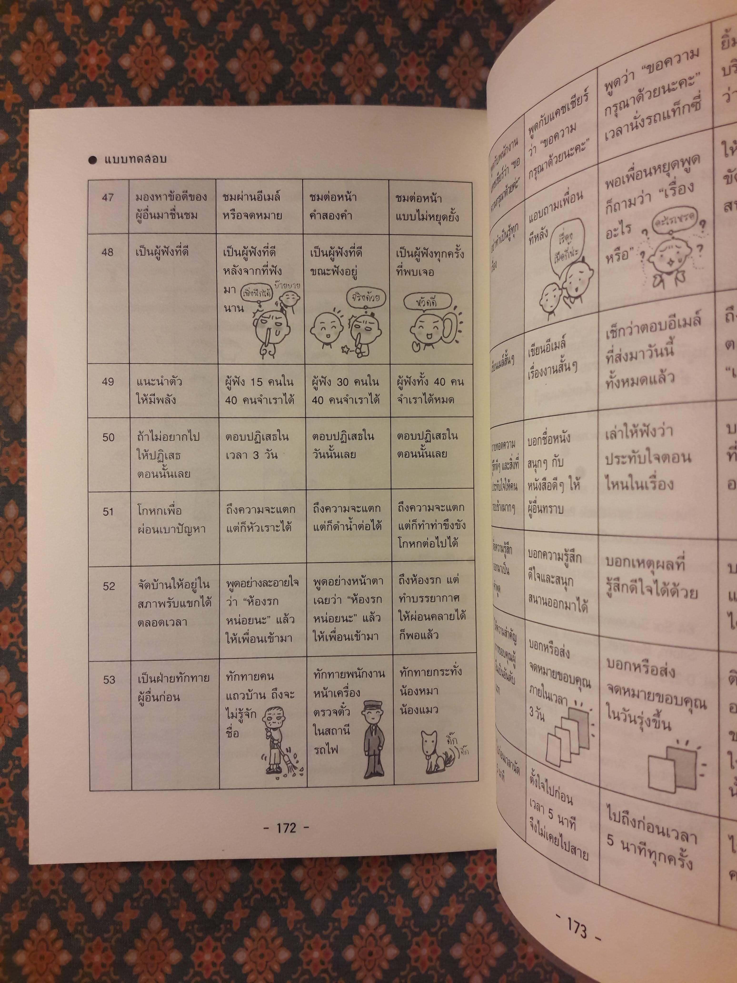 เปลี่ยนตัวเองใหม่ใน 5 นาที