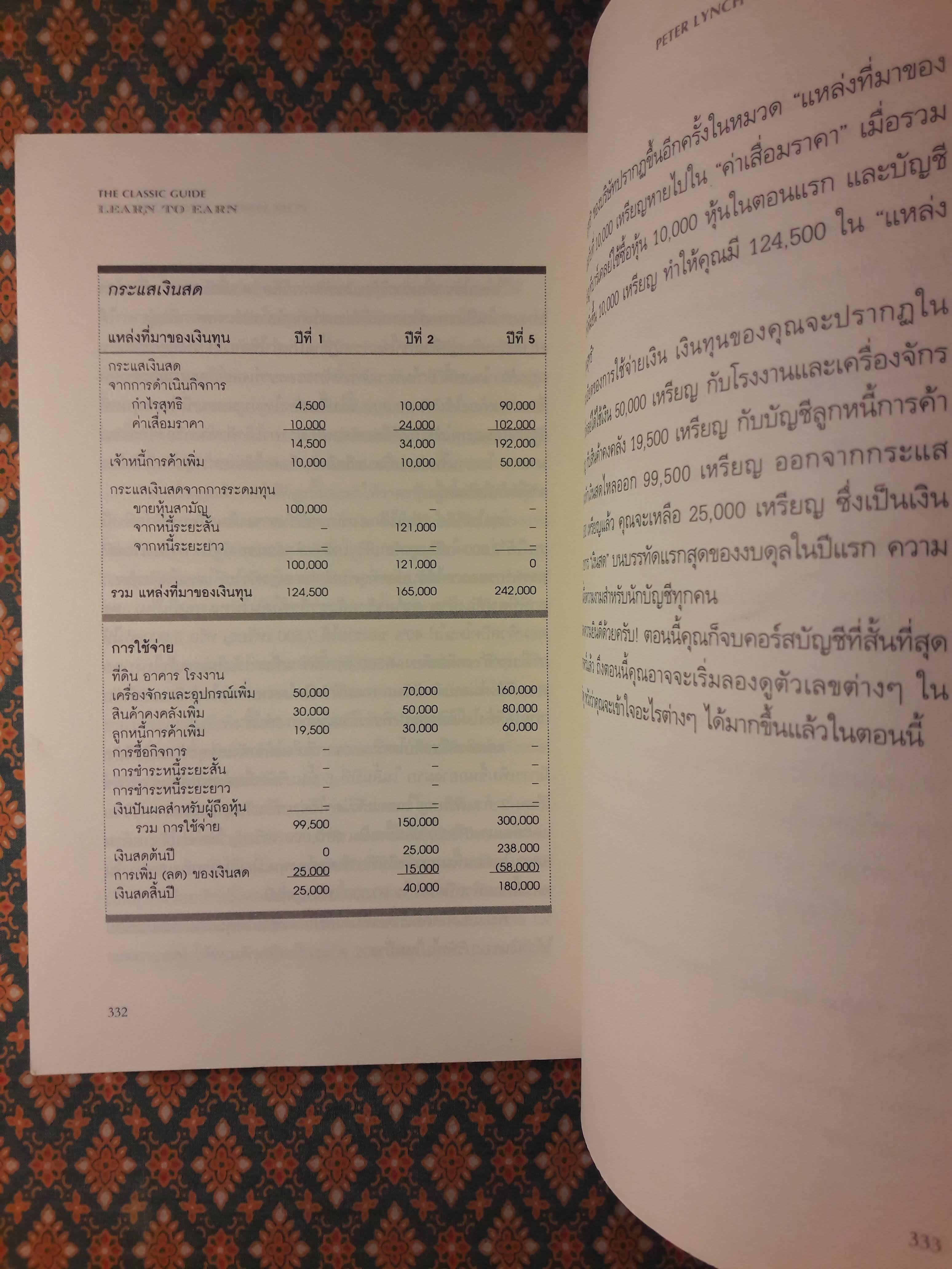 เรียนให้รวย The Classic Guide Learn to Earn