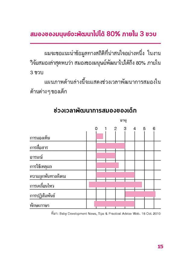 NANMEEBOOKS หนังสือ ฝึกสมองลูก 5 ปี ได้ดีตลอดชีวิต : Parenting รักลูก ครอบครัว เลี้ยงลูก