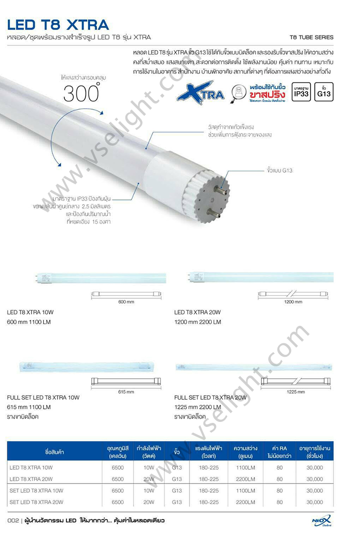 ชุดรางสำเร็จรูป LED NEOX รุ่น XTRA ขาสปริงติดตั้งง่าย สว่างกว่าเดิม