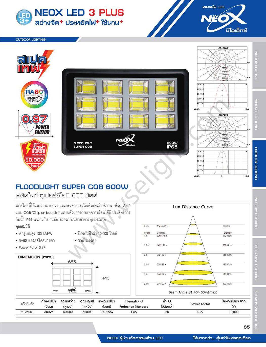 Floodlight LED NEOX รุ่น Super COB ขนาด 200w 300w 400w 500w 600w