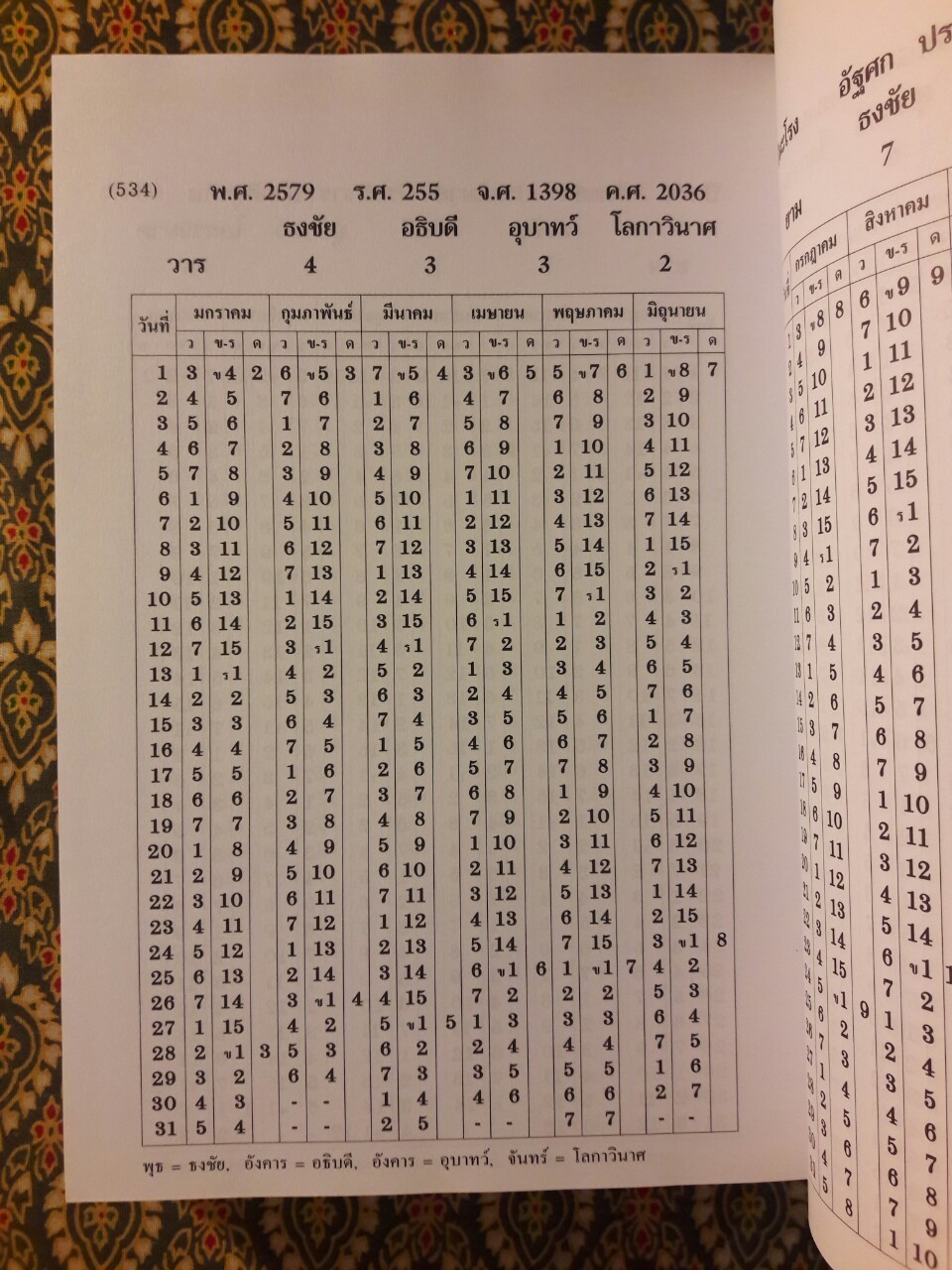 ปฏิทิน 150 ปี ฉบับครอบครัว พ.ศ. 2435 - 2585