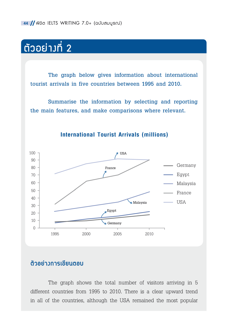 Expernet หนังสือ พิชิต IELTS Writing 7.0+ (ฉบับสมบูรณ์)