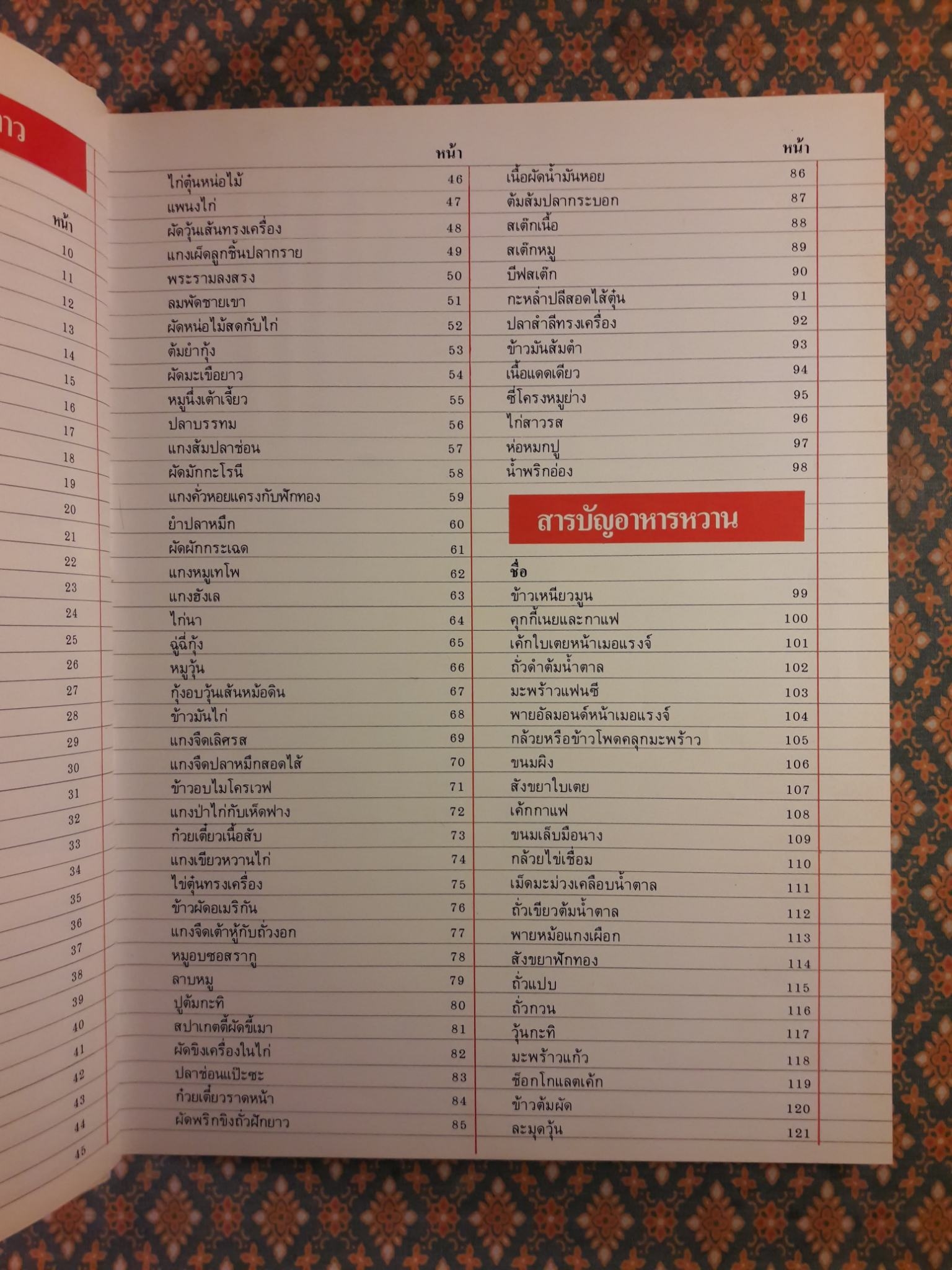 ตำราอาหารไทย Sharp Microwave Cook Book