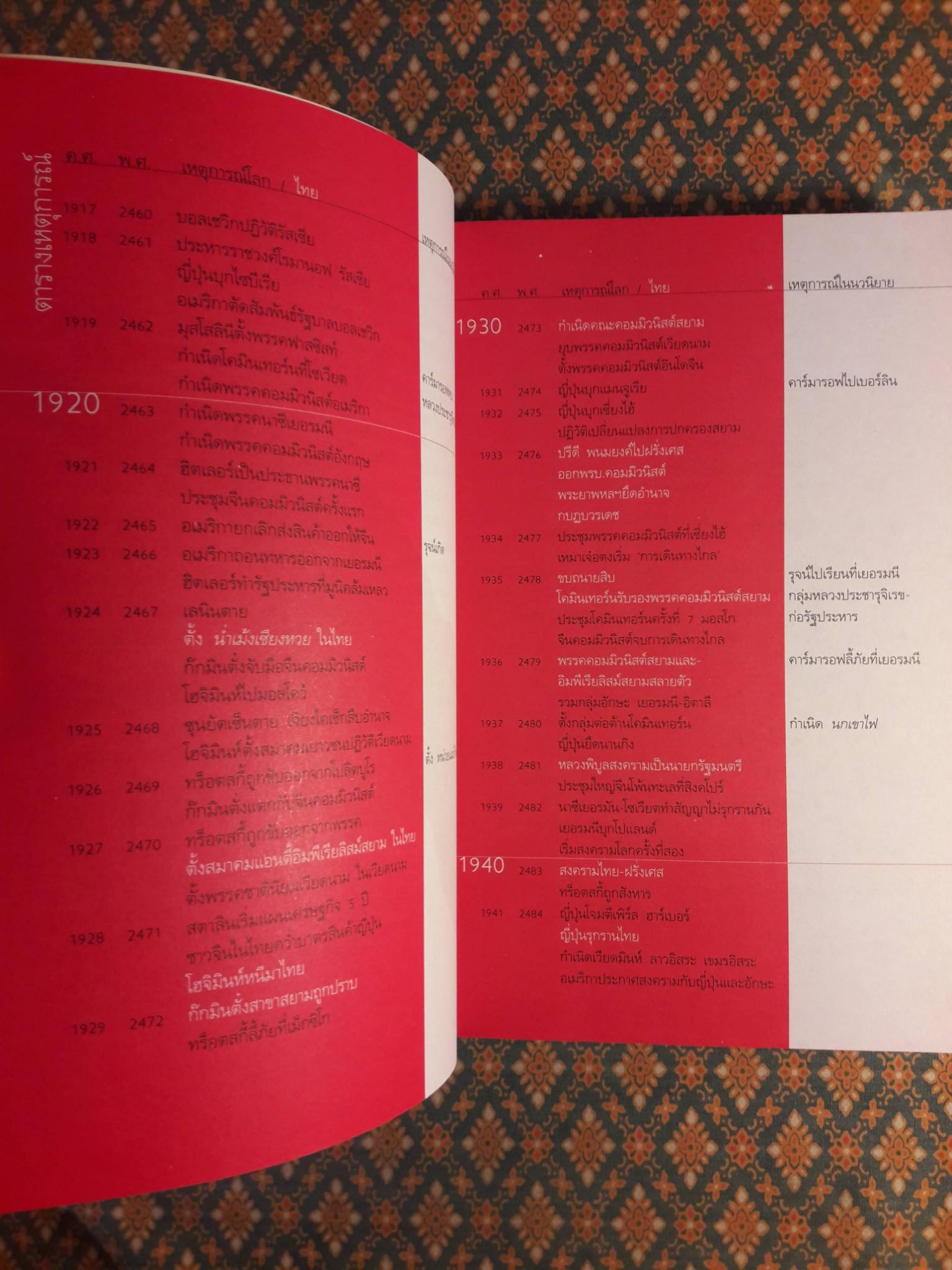 ปีกแดง “รางวัลนวนิยายดีเด่น คณะกรรมการพัฒนาหนังสือเเห่งชาติ”