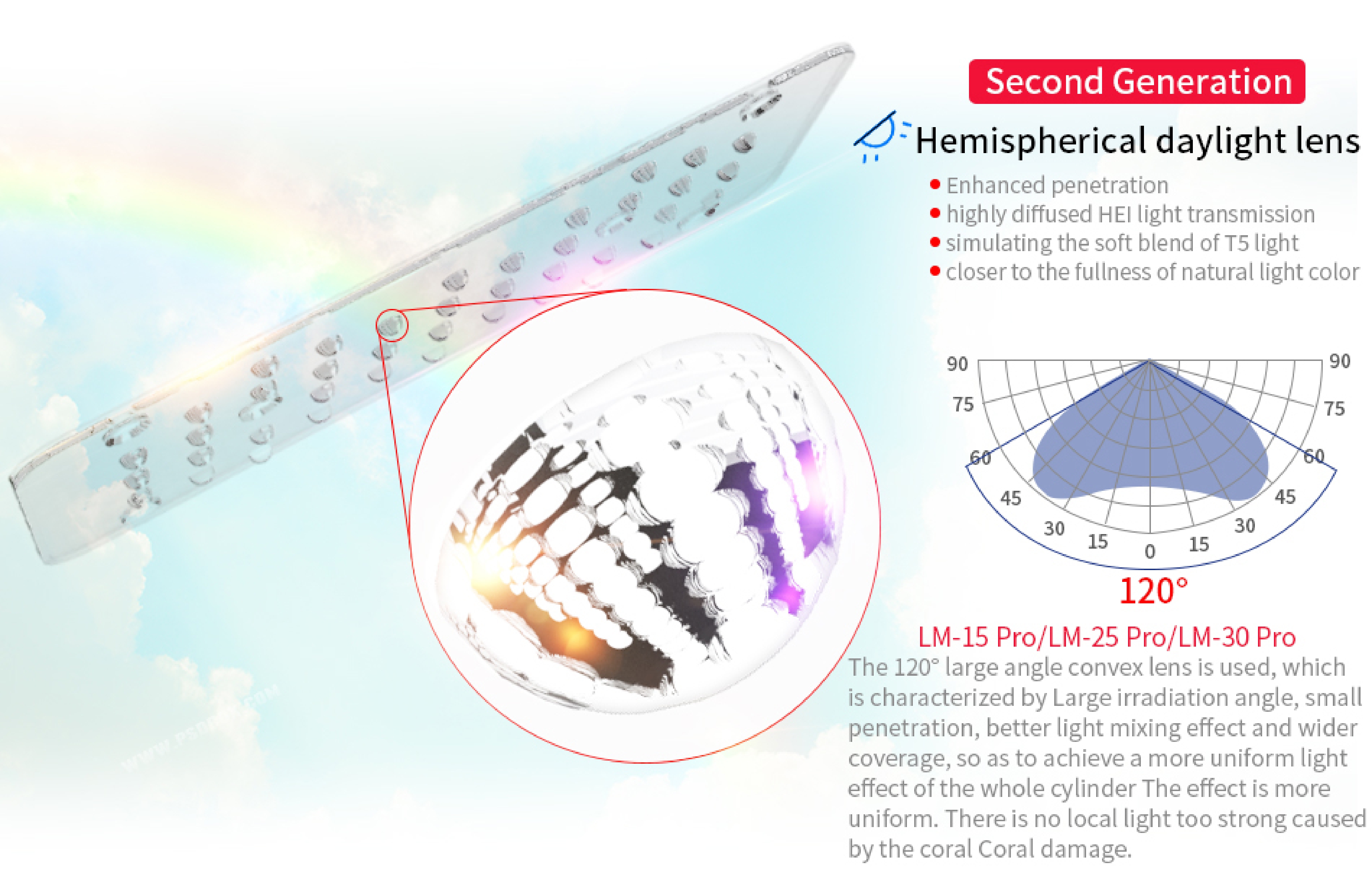 LM-12 Pro. 50 Watt + พร้อมขา