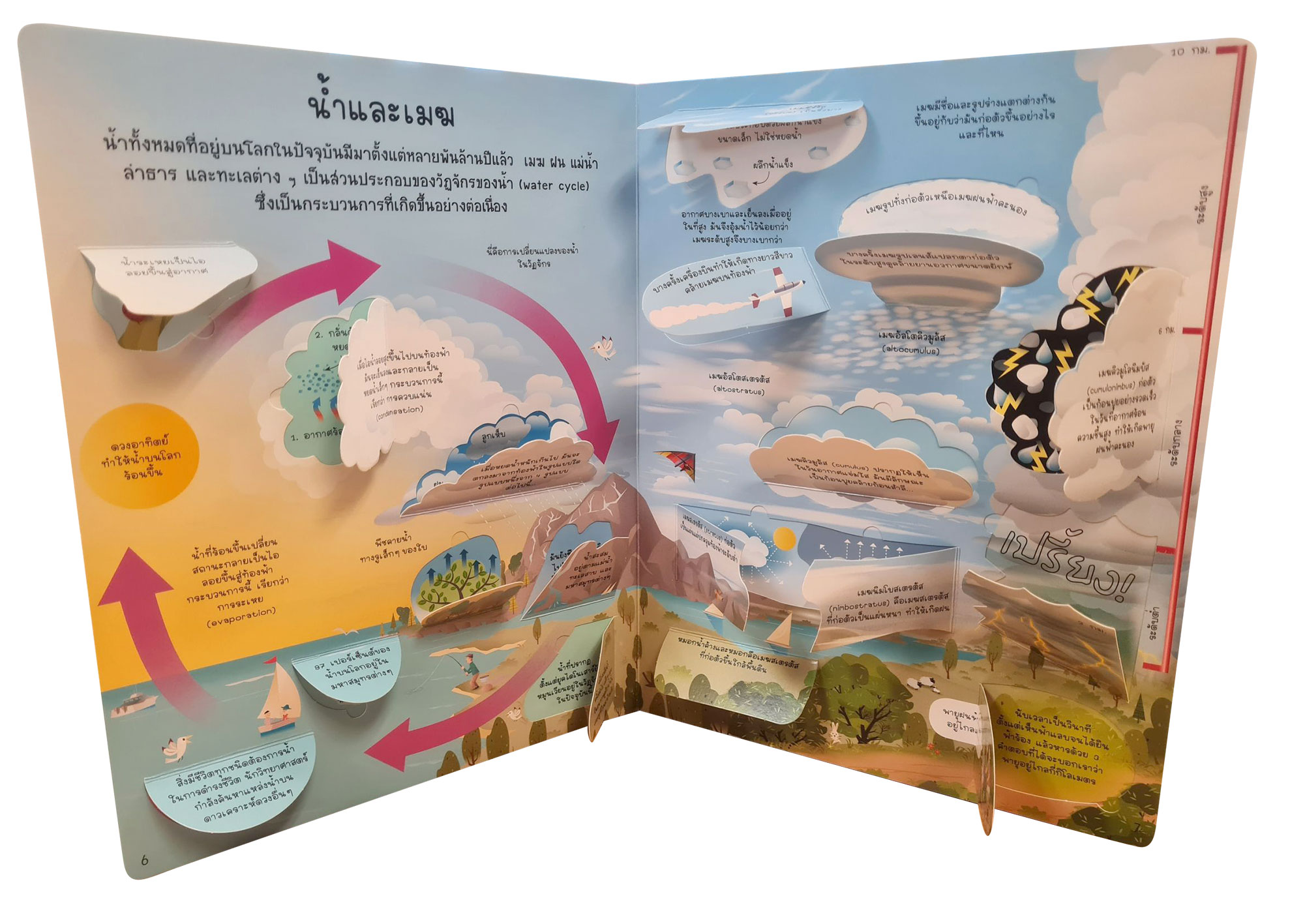 NANMEEBOOKS หนังสือ ลมฟ้าอากาศและภูมิอากาศ : ชุด NANMEEBOOKS ชวนเปิด-ปิด สนุกกับการค้นหาความรู้ข้างใน