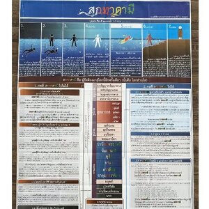 ผังสกทาคามี ที่เป็น พุทธวจน ธรรมวินัย จากพระโอษฐ์ ส่ง EMS เท่านั้น ไม่มีปลายทาง
