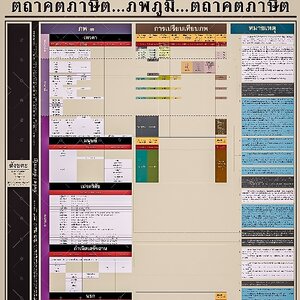 ผังภพภูมิ ฉบับปรับปรุง ที่เป็น พุทธวจน ธรรมวินัย จากพระโอษฐ์ ส่ง EMS เท่านั้น ไม่มีปลายทาง