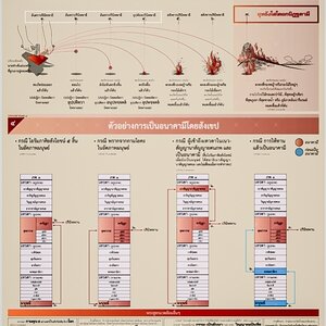 ผังอนาคามี ที่เป็น พุทธวจน ธรรมวินัย จากพระโอษฐ์ ส่ง EMS เท่านั้น ไม่มีปลายทาง