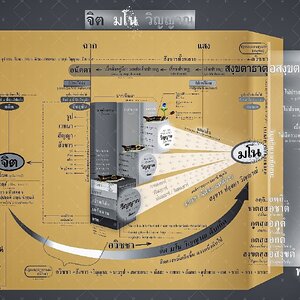 แผนผัง แผ่นพับ จิต มโน วิญญาณ ที่เป็น พุทธวจน ธรรมวินัย จากพระโอษฐ์ ส่ง EMS เท่านั้น ไม่มีปลายทาง