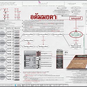 ผังอตัมมยตา ที่เป็น พุทธวจน ธรรมวินัย จากพระโอษฐ์ (ผังใหม่ล่าสุด) ส่ง EMS เท่านั้น ไม่มีปลายทาง