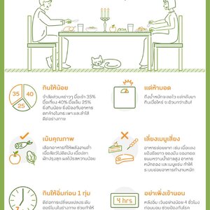 เย็นนี้กินยังไงดี?