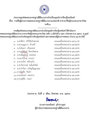 ประกาศผลสอบวัดระดับผู้ประกอบอาหารไทยระดับ 1 ประจำเดือนสิงหาคม 66
