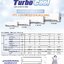 แฟนคอยล์ คอยล์เย็น (Fancoil wall-type Airconditioner) ยี่ห้อ Turbo Cool แบบสวิง กระจายลม 4ทิศทาง