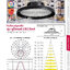 โคม Highbay LED UFO NEOX รุ่น Jupiter 100w 150w 200w แสง Daylight 6500K แสง warmwhite 3000K