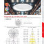 โคม Highbay LED UFO NEOX รุ่น Saturn 100W 150W 200W 300W รุ่นใหม่สว่างมากขึ้น แสง 3000K 6500K