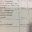 เหรียญที่ระลึก 100 ปี โรงเรียนนายร้อยตำรวจ เนื้อทองแดงชุบทองคำ ปี2545 พร้อมตลับ