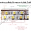 ไฟริบบิ้น LED 5050 รุ่นเคลือบ NEOX LED Strip 5 เมตร